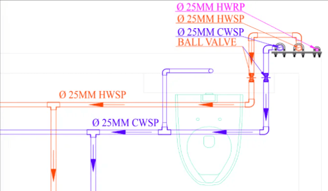 Plumbing Water Supply
