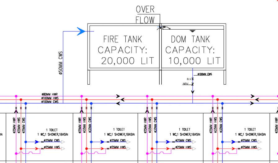 Plumbing design services — Shreshtha Consultants
